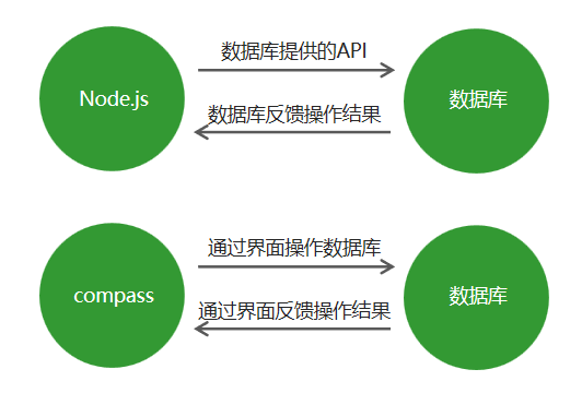 mongodb客户端ipadmongodb安装教程win10-第1张图片-太平洋在线下载