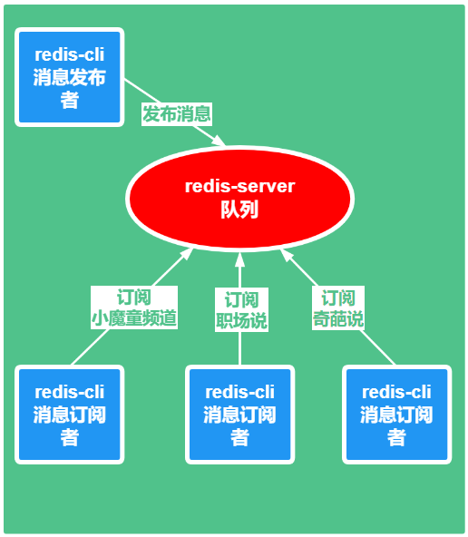 redis客户端leature的简单介绍-第1张图片-太平洋在线下载