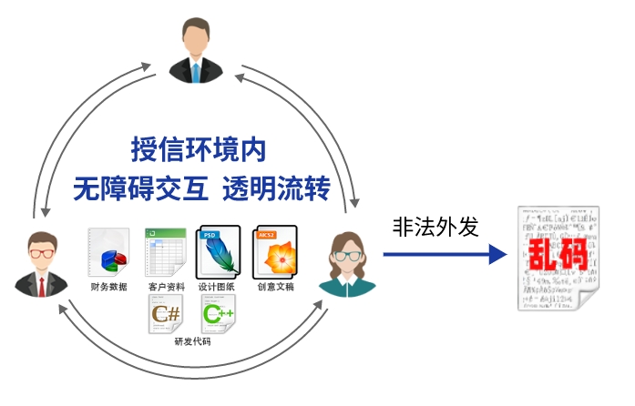 dlp客户端怎么退出投屏后关闭软件还是可以放