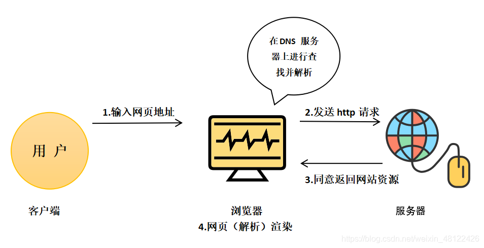 乖码客户端销售易crm系统下载